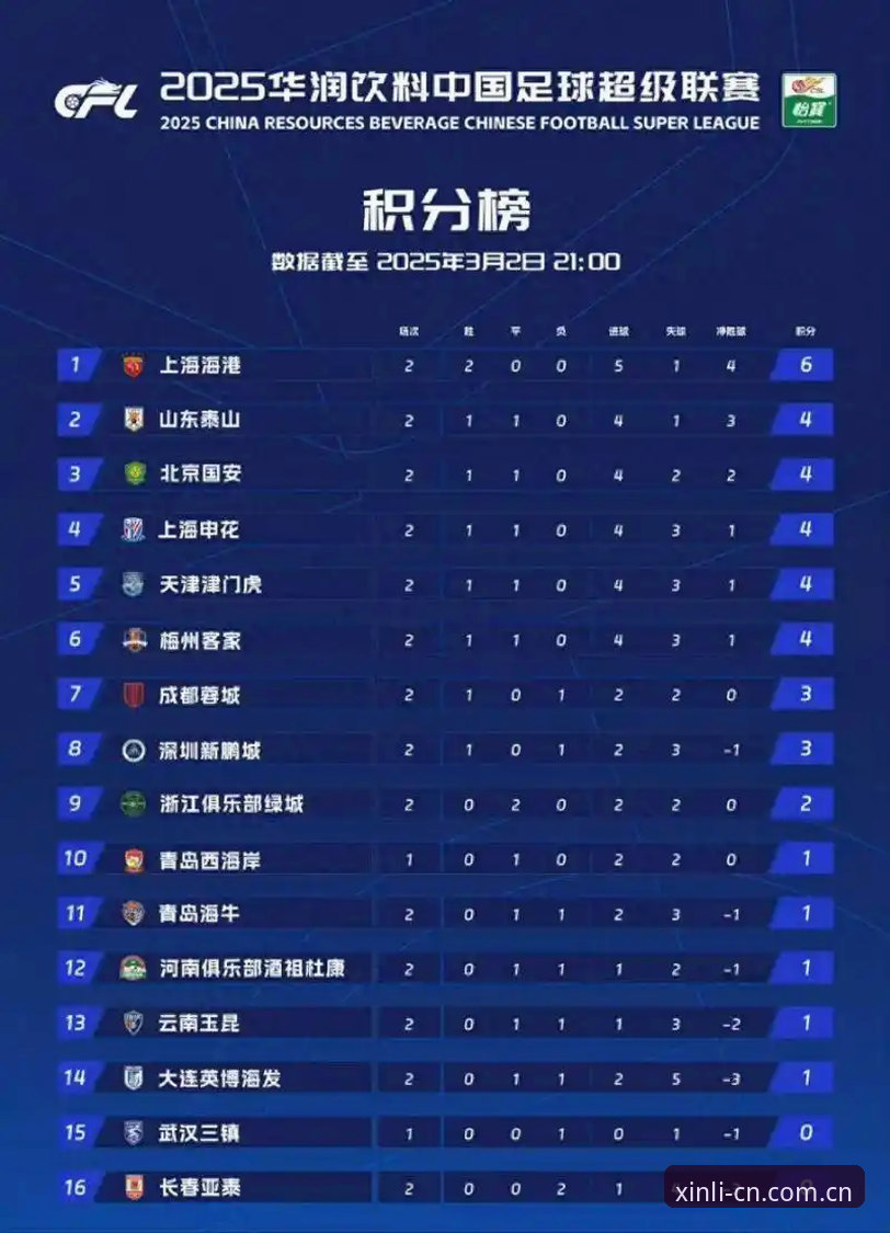 新利体育积分榜数据站CN评测：为什么老球迷都换到了这版入口？